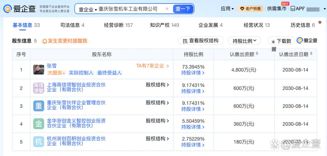 【张雪机车公司业务新增货物进出口】
