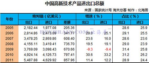 2012年中国对外贸易数据附中国历年货物进出口总值一览