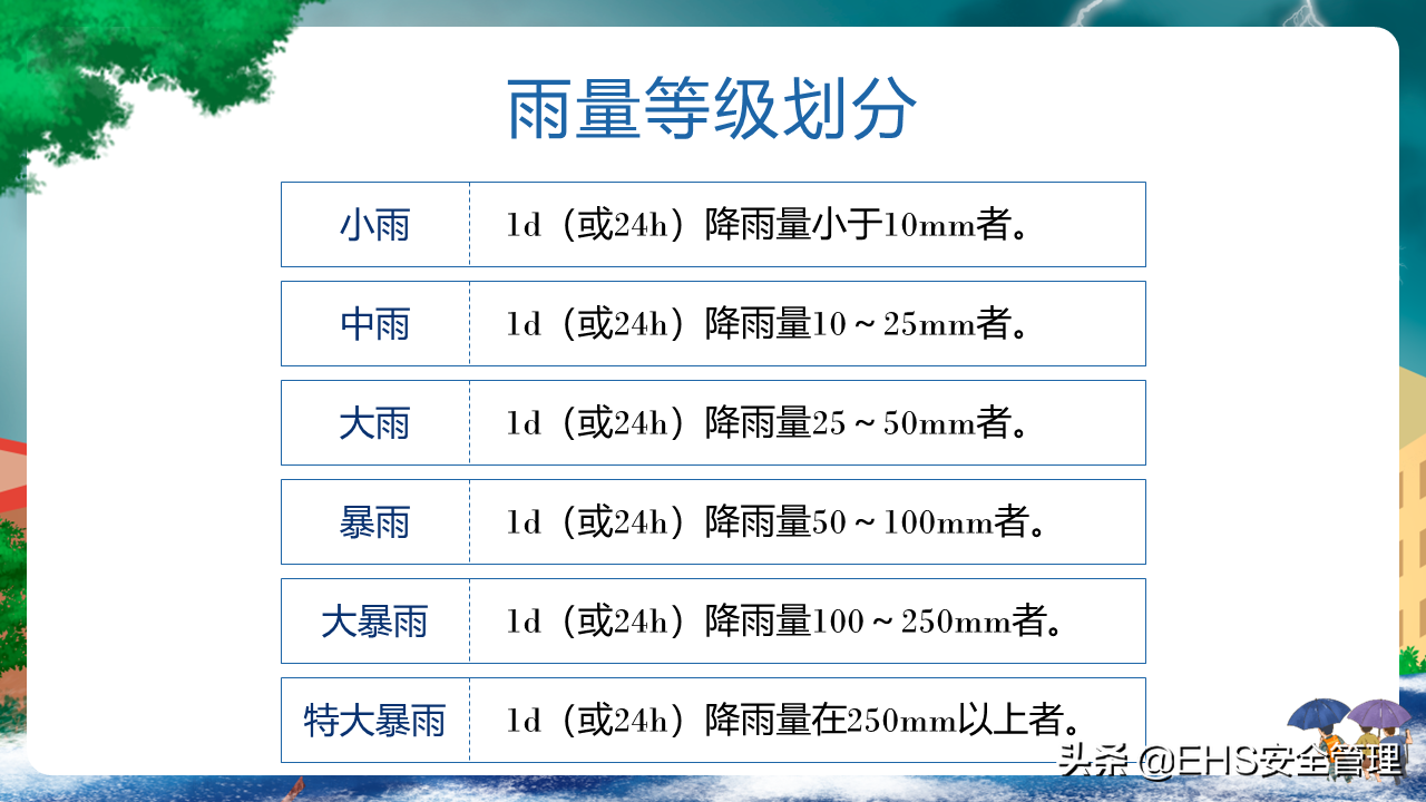 220626-防洪防汛安全教育