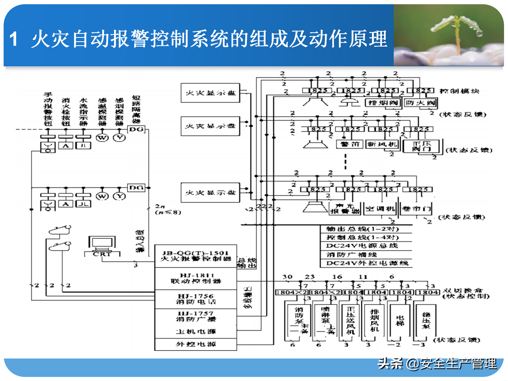 消防系统知识培训（45页）