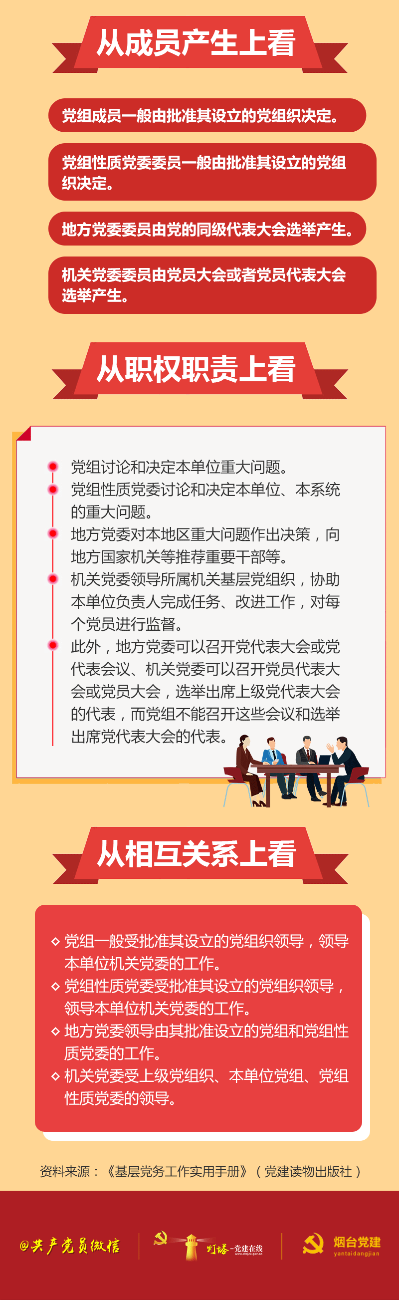 “党组”与“党委”的区别，你分清楚了吗？