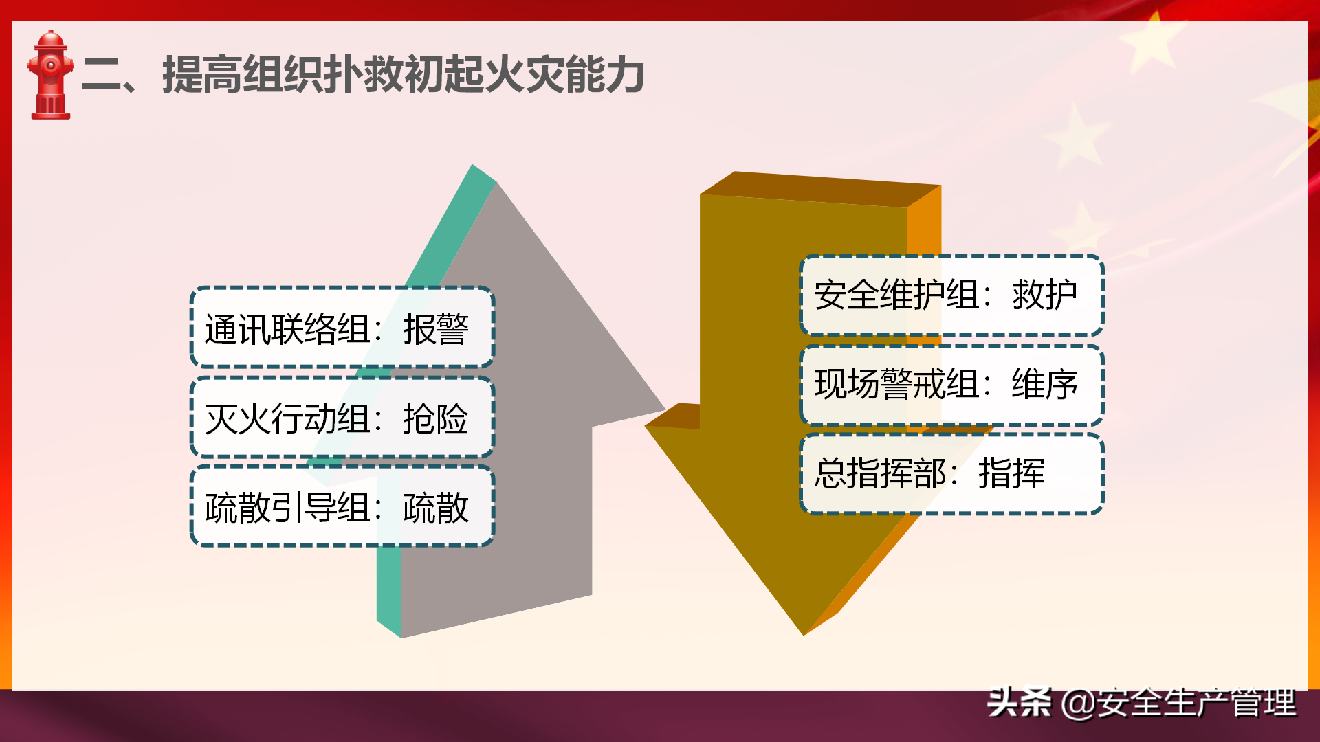 社会单位消防安全“四个能力”建设：2020年安全月宣讲（四十四）
