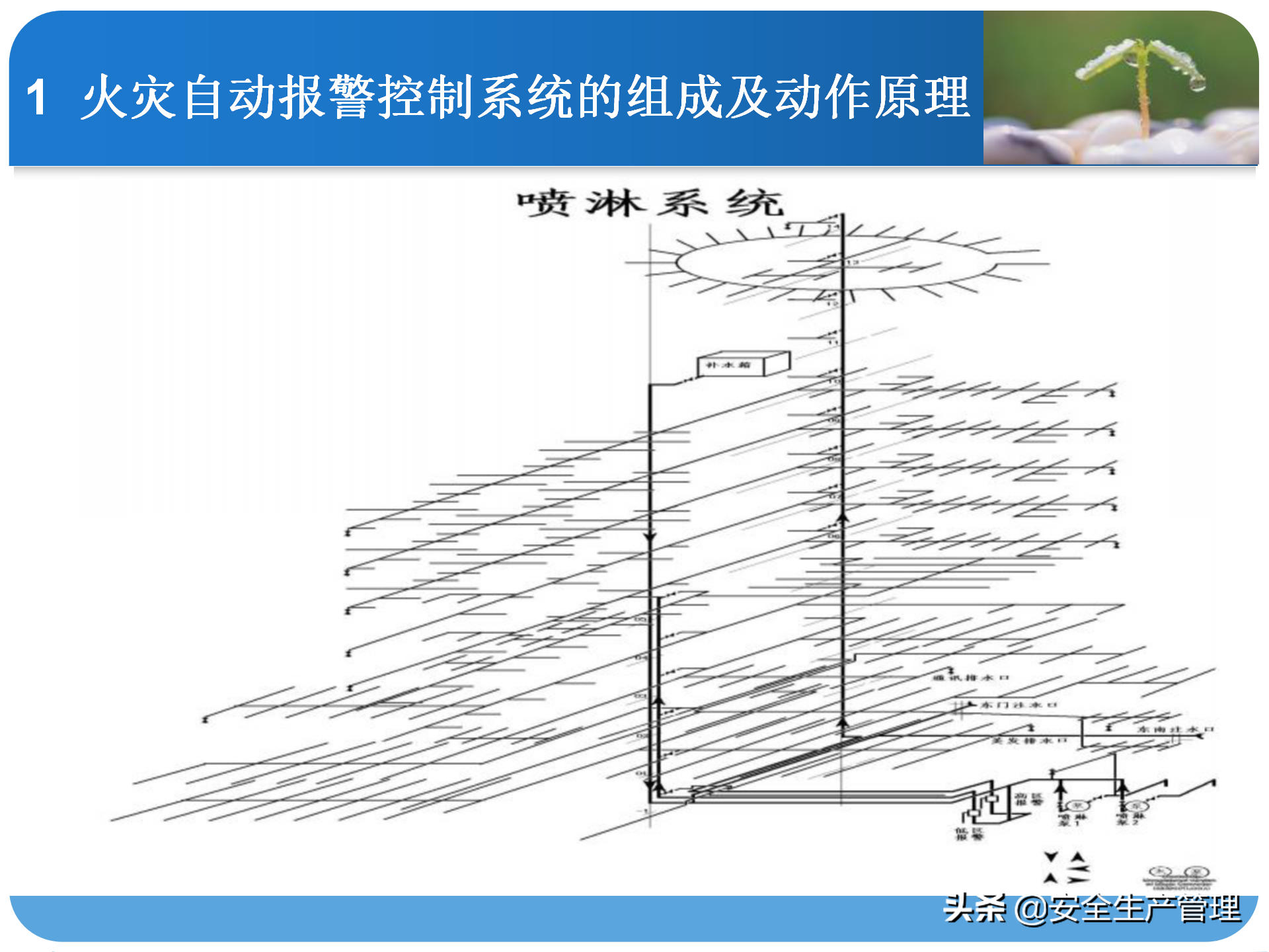 消防系统知识培训（45页）