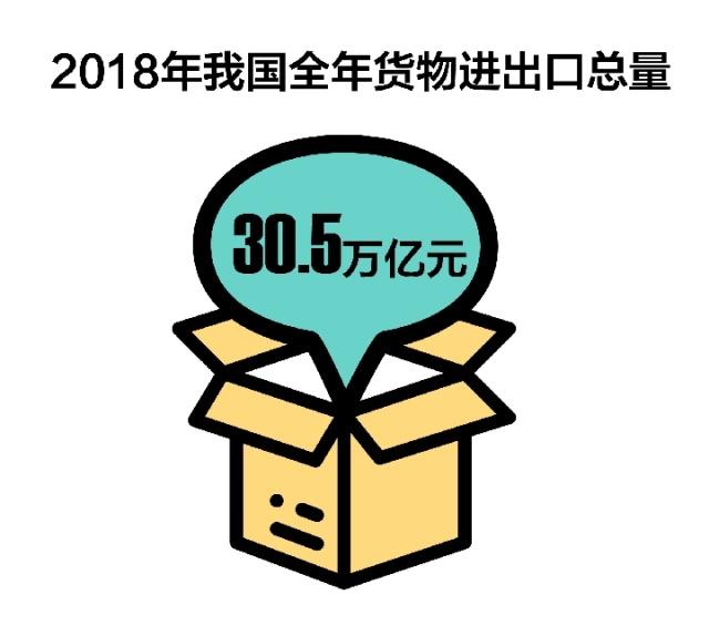 从"新春外贸第一展"看进出口新趋势
